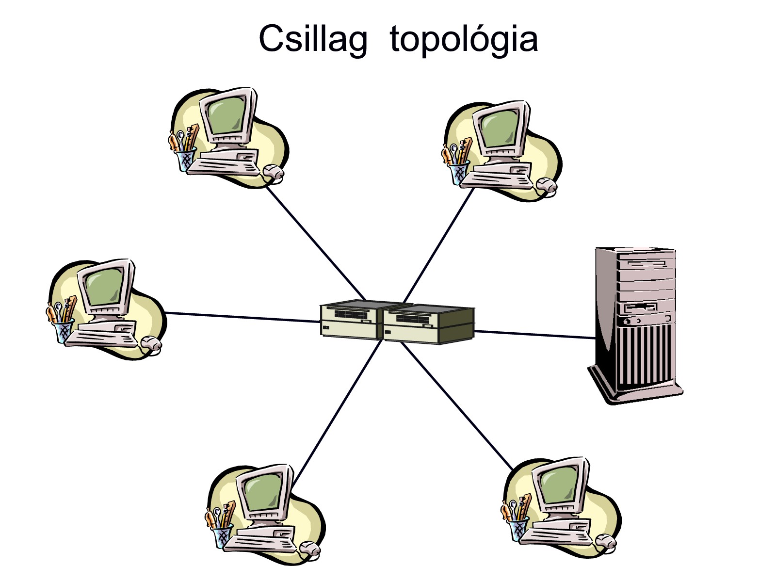 Csillagtopológia